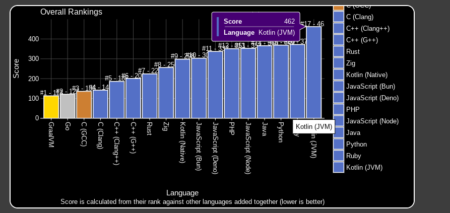 /assets/img/kotlin-performance/1.png