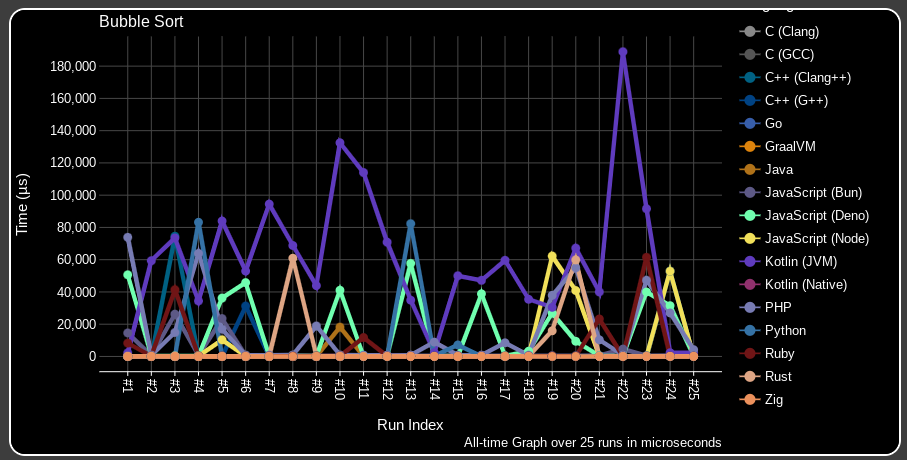 /assets/img/kotlin-performance/2.png