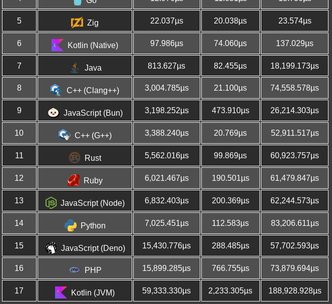 /assets/img/kotlin-performance/3.png