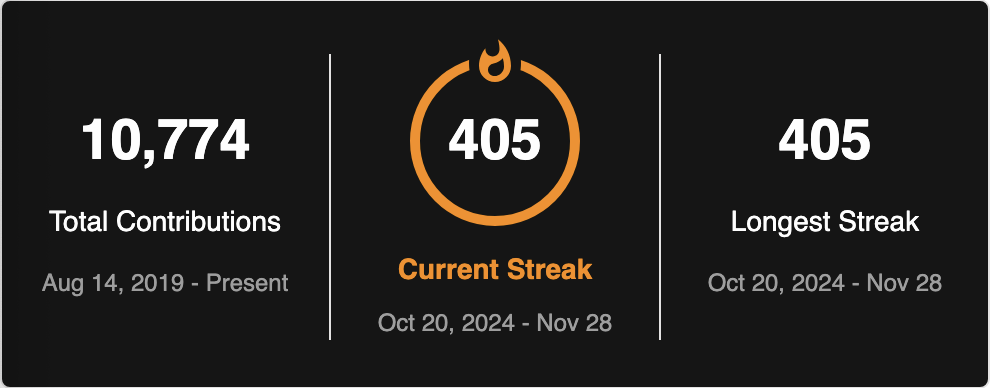 400 Contributions Later